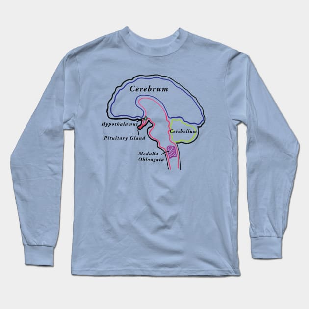 BRAIN BRAIN BRAIN Long Sleeve T-Shirt by zoebrittle